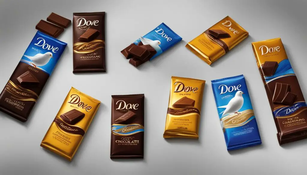 History of Dove Chocolate