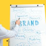 How to Build Brand Value